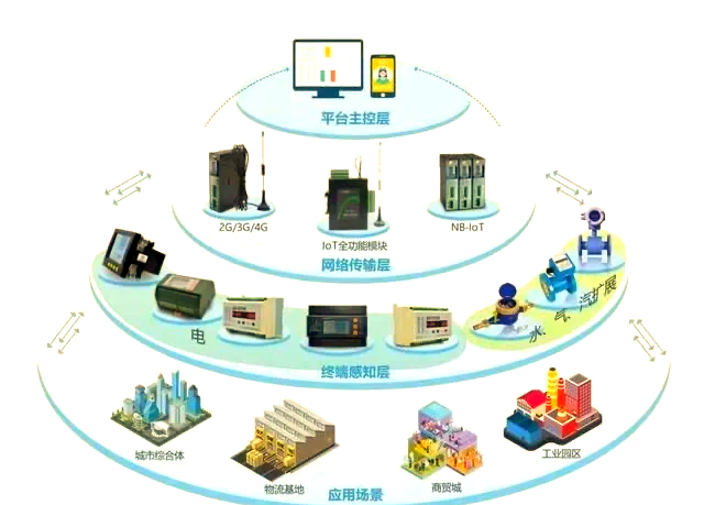 系統(tǒng)集成 讓信息處理更高效的信息系統(tǒng)集成服務