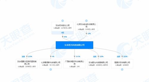 泰達股份（000652） 信息系統(tǒng)集成服務領域的探索與實踐
