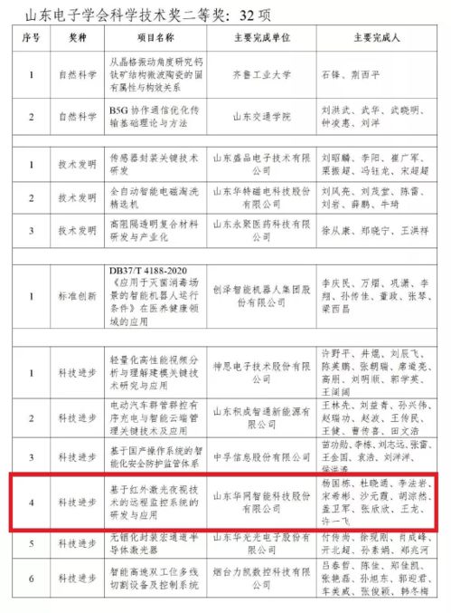 雙喜臨門 開發(fā)區(qū)企業(yè)榮獲國家級與省級信息系統(tǒng)集成服務大獎