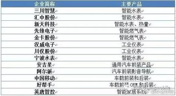 物聯(lián)網(wǎng)體系架構(gòu)及產(chǎn)業(yè)鏈廠商全景解析
