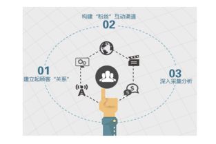 營(yíng)銷策劃文案眾包 時(shí)間財(cái)富網(wǎng)在市場(chǎng)營(yíng)銷策劃中的優(yōu)勢(shì)與應(yīng)用