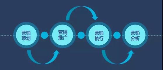 新商業(yè)時(shí)代下，海鼎如何以數(shù)智化視角重塑市場(chǎng)營(yíng)銷(xiāo)