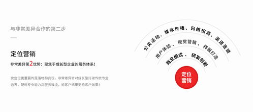 非常差異品牌營(yíng)銷(xiāo)策劃 深圳專(zhuān)業(yè)團(tuán)隊(duì)如何為化妝品、地板與女裝企業(yè)精準(zhǔn)定位