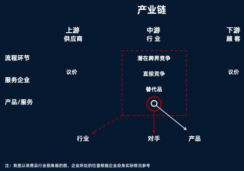 市場(chǎng)營(yíng)銷(xiāo)策劃 從戰(zhàn)略到執(zhí)行的完整指南
